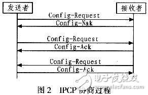 PPPoE內核模式撥號的設計與實現