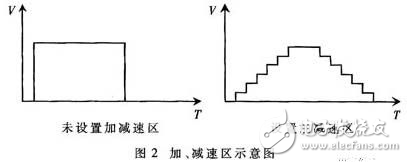 基于DSP和FPGA的大尺寸激光數控加工系統解析