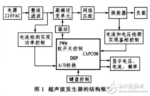 基于56F803型DSP的周期分段移相控制