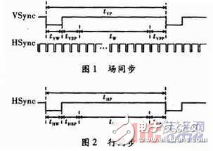 Blackfin DSP液晶接口設計方法