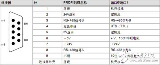 rs485通訊接口定義圖詳解