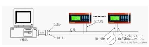 RS485通訊線制作、連接操作說明