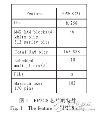 FPGA和51單片機信號發生器設計