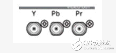 各大數字高清接口介紹
