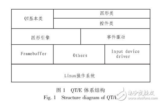 嵌入式Linux系統(tǒng)的軟鍵盤(pán)實(shí)現(xiàn)