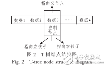 嵌入式組態軟件系統的設計