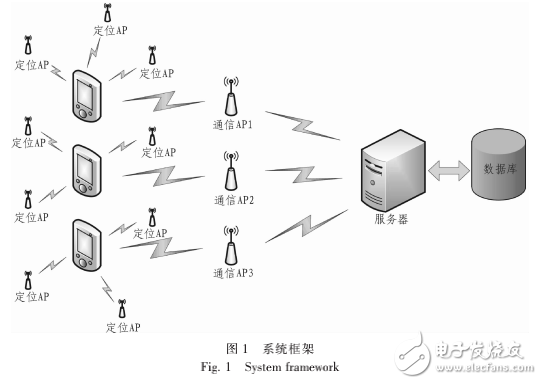 Android平臺智能云導游系統的探索