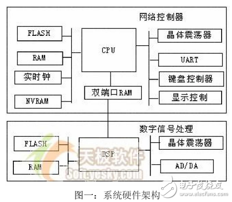 利用虛擬機VMWare搭建Linux環境入門教程