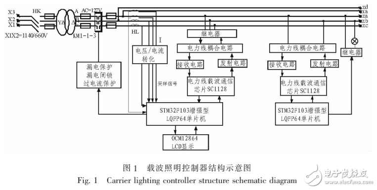 ARM單片機載波照明控制器的設計