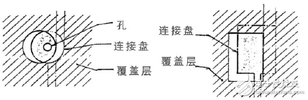 柔性電路板測試方法及標準