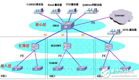 光纖網(wǎng)絡(luò)和普通網(wǎng)絡(luò)的區(qū)別