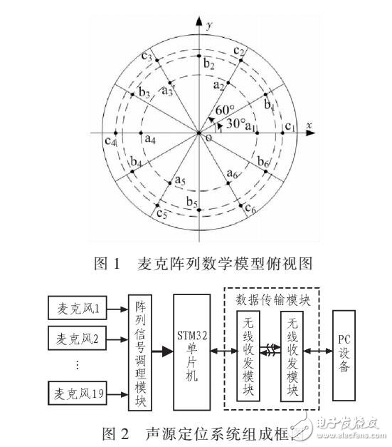 半球形麥克風陣列的點聲源定位系統智能檢測前端設計（以STYM32為核心）