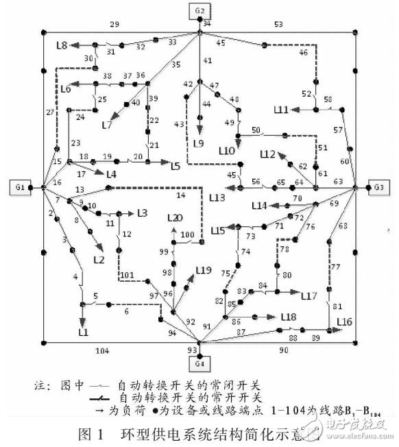 采用雙粒子群算法解決船舶電網重構問題