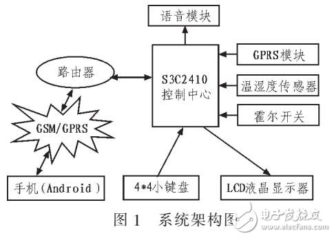 基于ARM9的S3C2410和ANDROID的智能藥箱設(shè)計