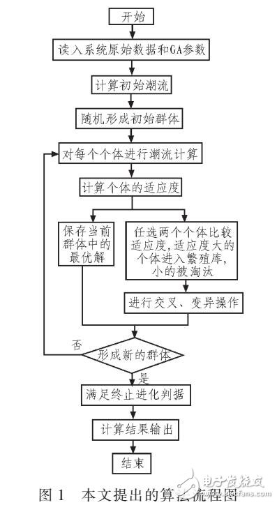 基于遺傳算法的配電網(wǎng)無(wú)功優(yōu)化方法