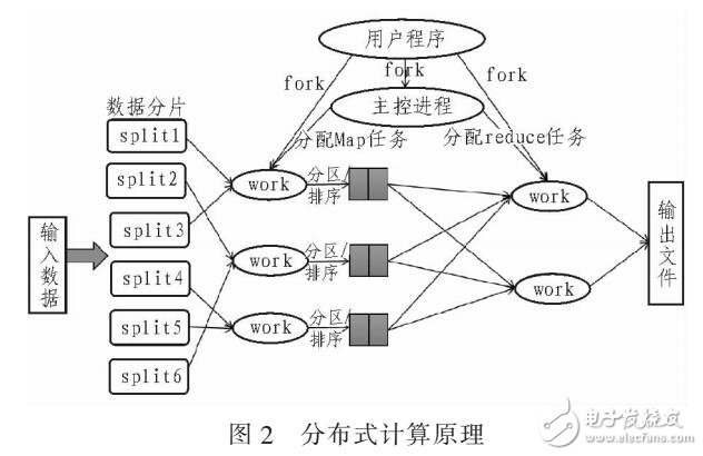 基于Hadoop平臺的大數據關聯規則挖掘算法MRPREPOST