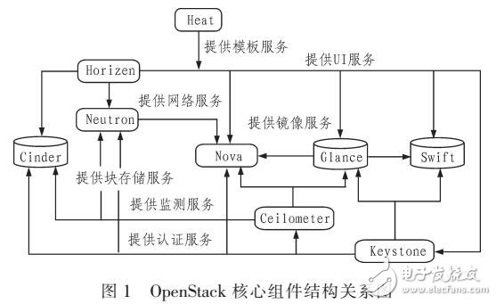 基于KEYSTONE組件的網盤設計