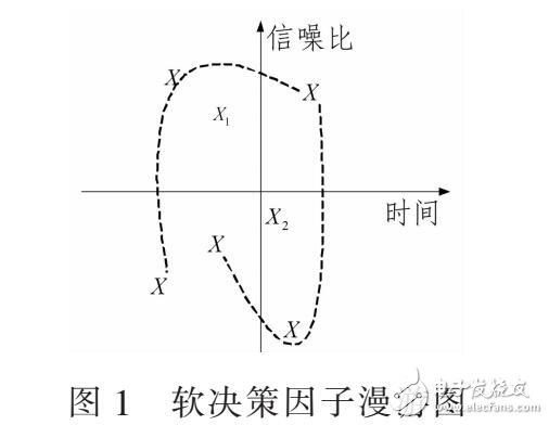 基于軟決策驅動和協作MIMO的數據采集系統(tǒng)