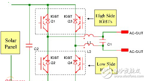 太陽能逆變器中的IGBT器件應用介紹