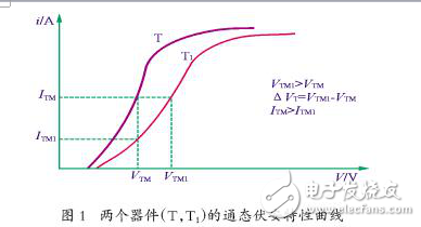 器件并聯中均流匹配的問題介紹