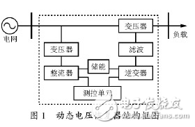 DVR逆變器的電路結構及其在動態電壓恢復器中的應用