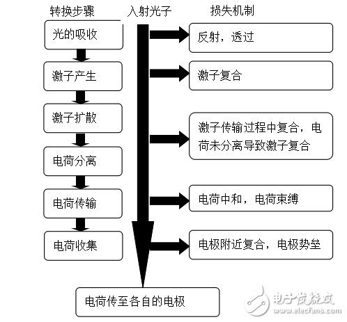 有機/聚合物太陽能電池的基本原理及其相關知識介紹