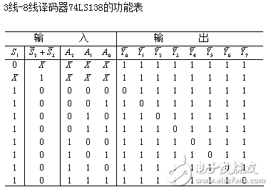 74ls138和74ls20設計的三人表決器