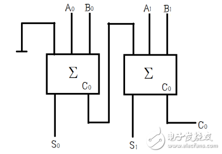 用74ls138設(shè)計全加器