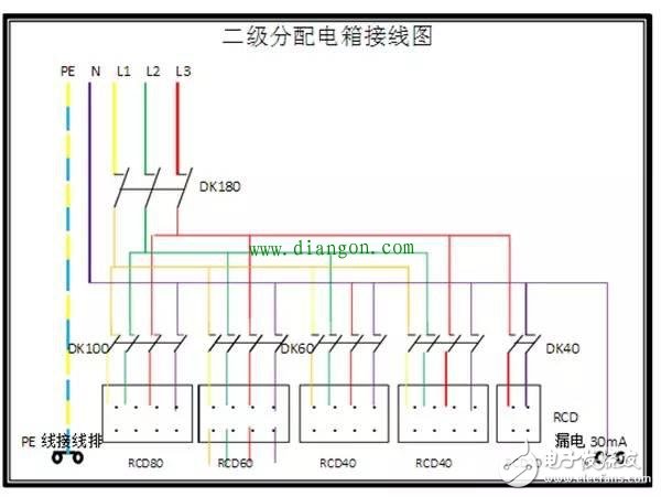 一文讀懂,一二三級配電箱的不同