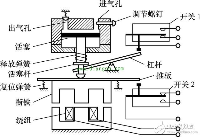 一文看懂時間繼電器的原理和相關(guān)知識