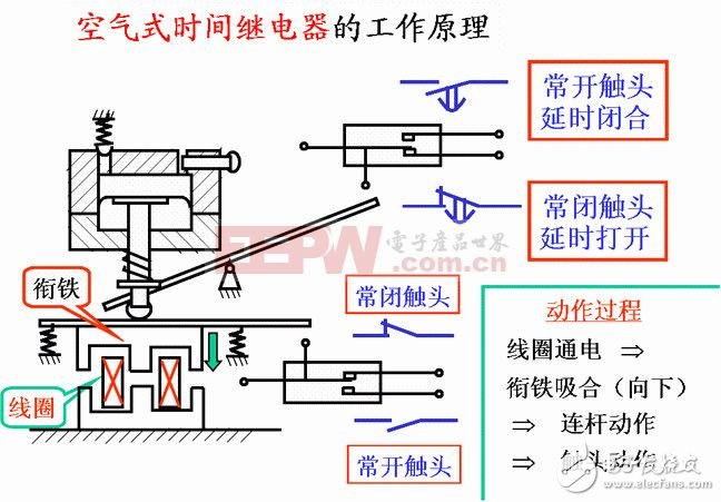 一文看懂時間繼電器的原理和相關(guān)知識