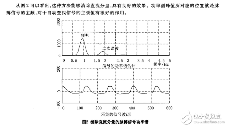 如何在matlab去除直流分量