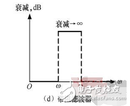 濾波電路四種基本類型