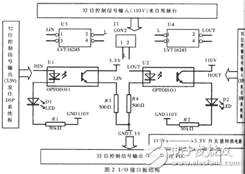 TMS320VC33速度控制系統(tǒng)硬件平臺解析