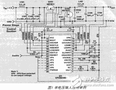 DSP電源解決方案解析