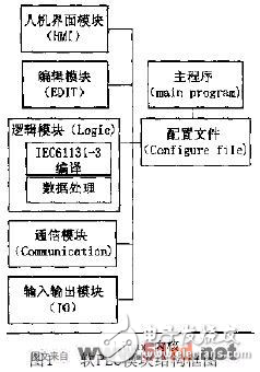 基于Linux系統的軟PLC設計方案解析