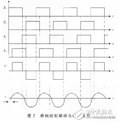 基于TMS320LF2407A的超聲電源系統(tǒng)的控制電路設計方案