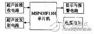 MSP430超聲波倒車雷達監測報警系統解析