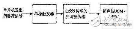 MSP430超聲波倒車雷達監測報警系統解析