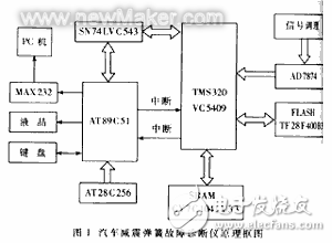 汽車減震彈簧故障診斷儀的設(shè)計方案解析