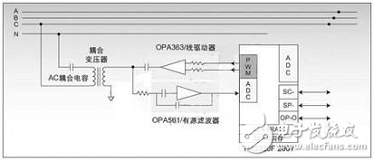 基于數(shù)字信號控制器實現(xiàn)穩(wěn)健的PLC通信