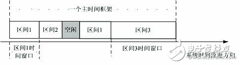 嵌入式實時操作系統設計及應用解析