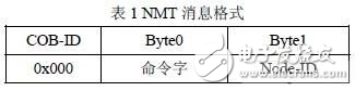 基于DSP的CANopen通訊協議的解析