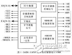 TMS320C6201DSP處理器與FLASH存儲器接口設(shè)計方案解析