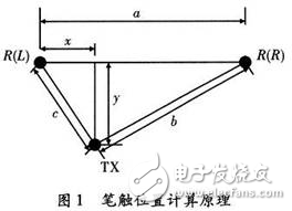 TMS320VC5509A超聲波電子筆設計方案