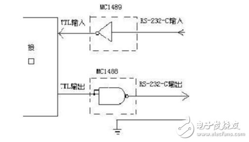 RS232通信協議介紹，RS232通信協議源代碼