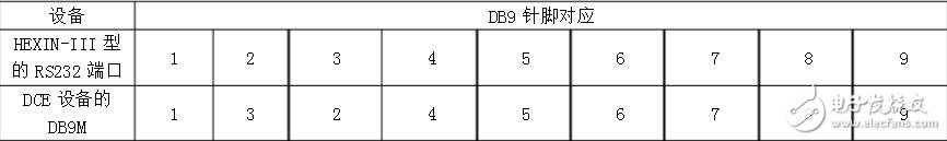 rs232轉rs485轉換器使用詳解