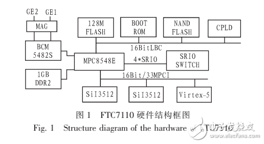 MPC8548E的固件設(shè)計(jì)