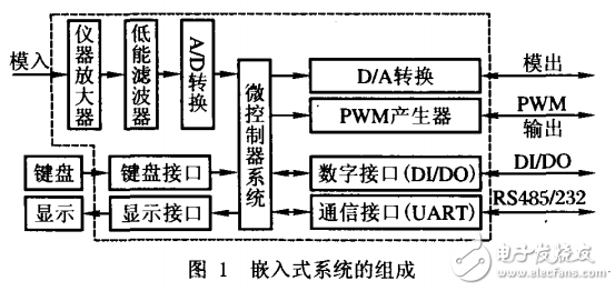 基于PSoC技術的嵌入式系統設計