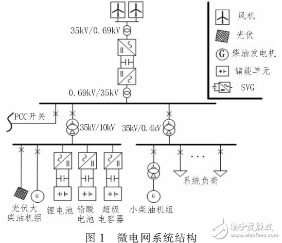 一種分層式微網(wǎng)能量管理策略